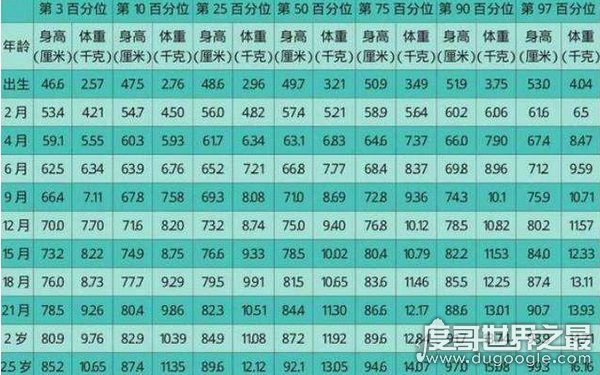 世界上最胖的人1万斤不存在，世界上最胖的人15000斤(已离世)