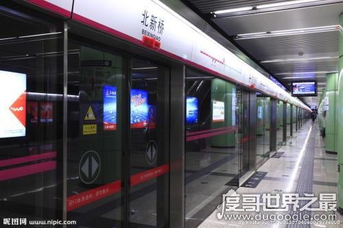 2019中国地铁城市排名，上海总里程世界第一(北京第一个开通)