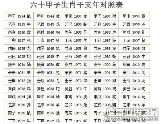 甲子年是哪一年，上个甲子年是1984年(下个是2044年)