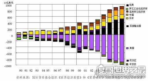 世界上发达国家有哪些？2019全球发达国家排名(共有31个)