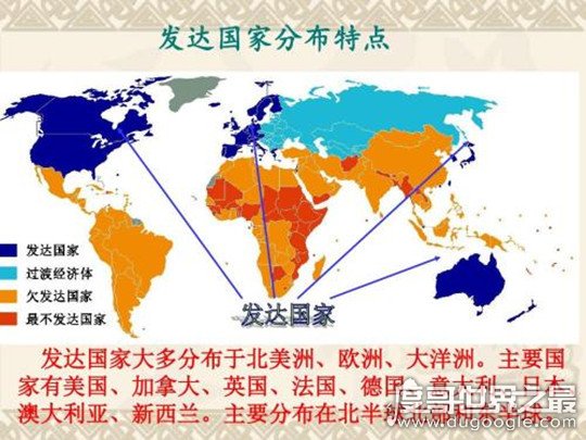 世界上发达国家有哪些？2019全球发达国家排名(共有31个)