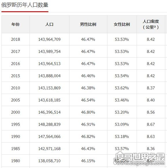 2019年欧洲国家人口排行榜，细说欧洲人口最多的五个国家