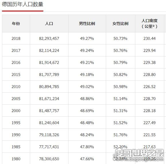 2019年欧洲国家人口排行榜，细说欧洲人口最多的五个国家