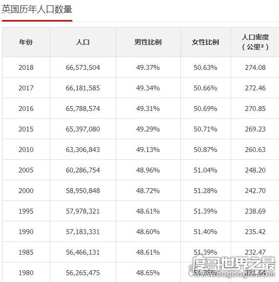 2019年欧洲国家人口排行榜，细说欧洲人口最多的五个国家