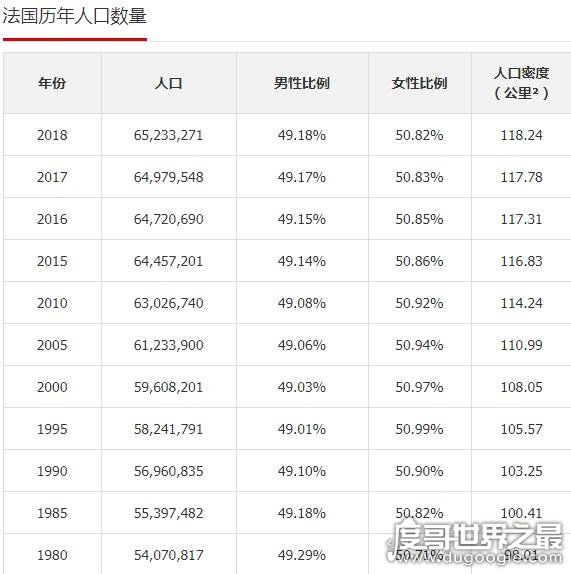 2019年欧洲国家人口排行榜，细说欧洲人口最多的五个国家