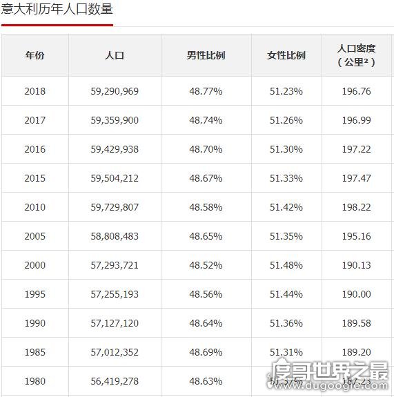 2019年欧洲国家人口排行榜，细说欧洲人口最多的五个国家