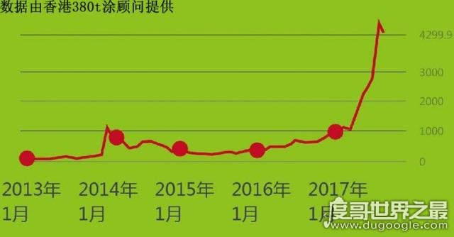 2019一个比特币值多少人民币，81545元一枚(投资需谨慎)