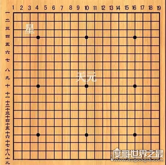 围棋棋盘共有几个交叉点，共361个交叉点（由19条纵横线构成）