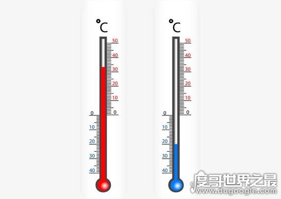 温度计是谁发明的，详解温度计发明和改进的过程(最早伽利略)