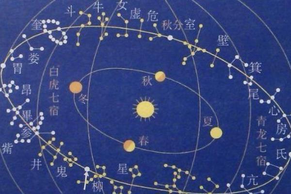 星座是按阴历还是阳历?星座原来和中国二十八宿类似