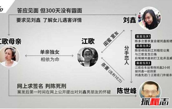 刘鑫江歌案现状如何，江歌母亲前往日本请愿或许无用