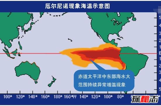 解析厄尔尼诺现象，致世界气候发生变化/地球持续异常变暖