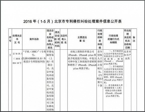 苹果6外观被判侵权国产手机 百加手机公司背景有多强大