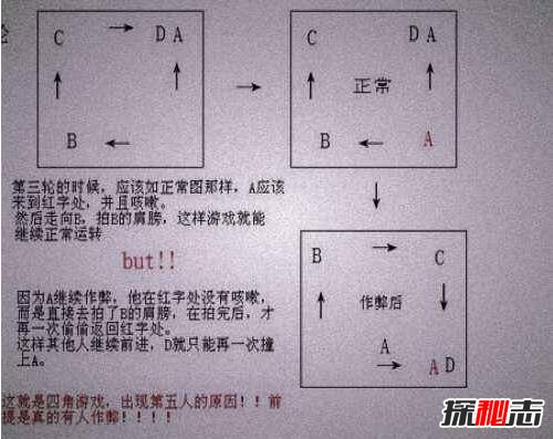 四角游戏的科学解释，四角游戏的玩死过人么