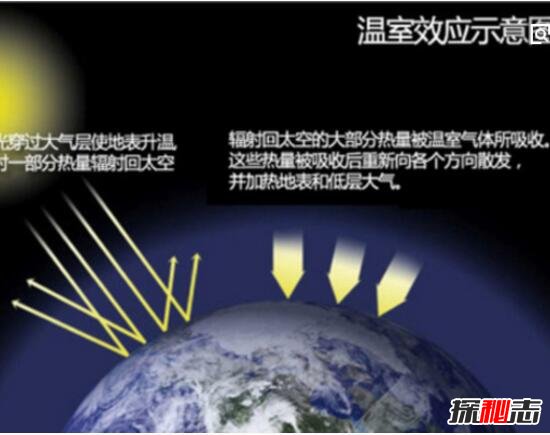 温室效应让地球温室将变得多热，2200年高出7C°(全球持续变暖)