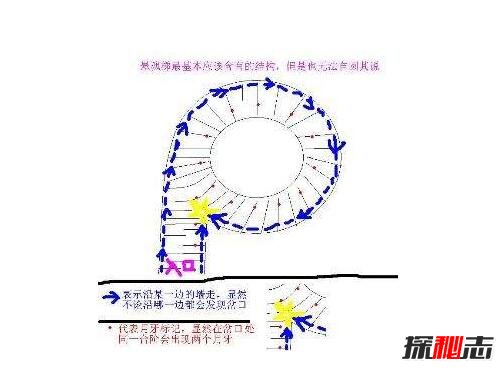 鬼吹灯悬魂梯真实存在，欺骗人类感官使其循环至死