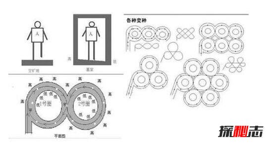 鬼吹灯悬魂梯真实存在，欺骗人类感官使其循环至死