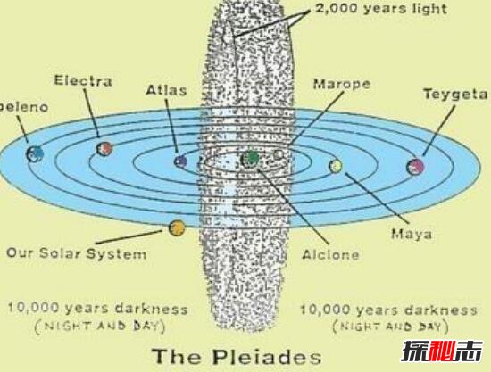 宇宙中最硬的东西它叫做中子星 地球压缩后只等于它22米