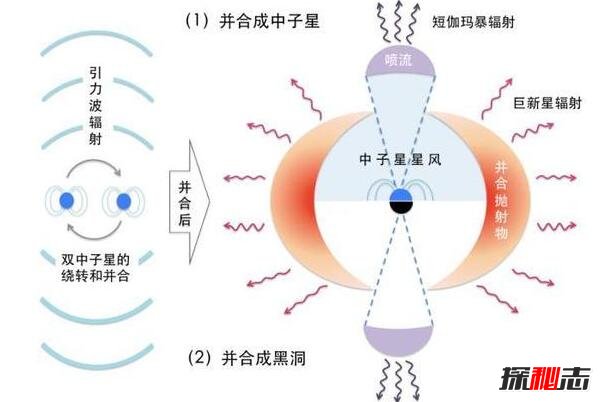 新引力波发现,引力波是什么?和我们有什么关系?