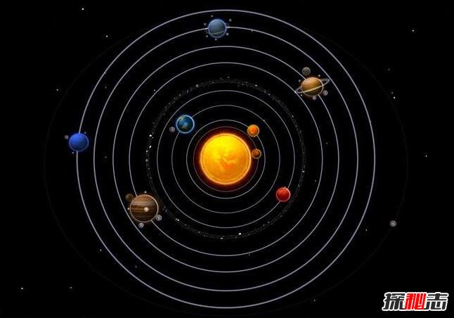 八大行星排列顺序和太阳系八大行星详细资料
