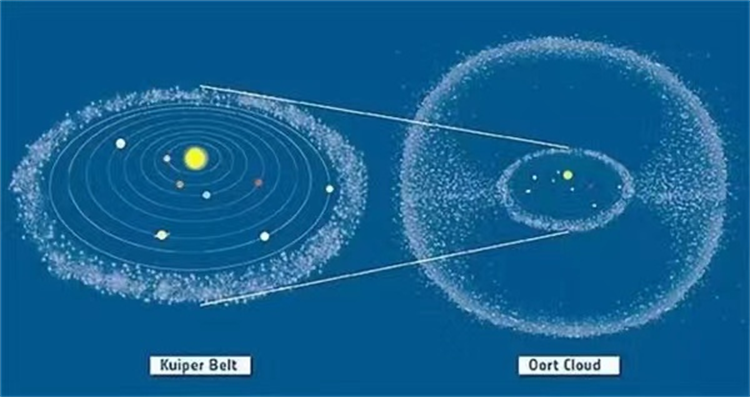 太阳系新结构 哈勃发现神秘微光 不知来源（发现辉光）