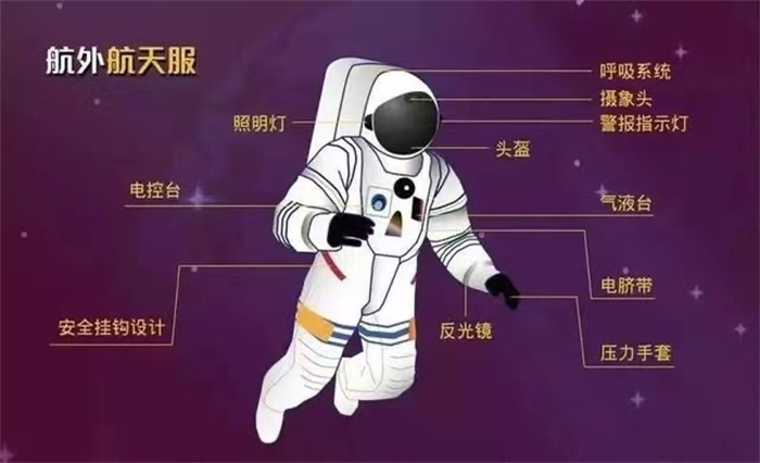中国空间站只有3套航天服 咋不多造几件？（服装标准）