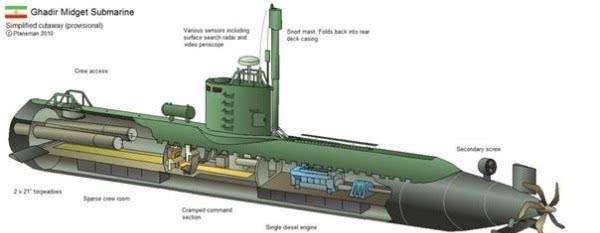 世界上最小的潜艇，活跃在佛罗里达海峡（十分隐蔽）
