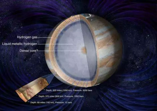 气态行星能登陆吗，木星是气态行星吗（非固态表面）