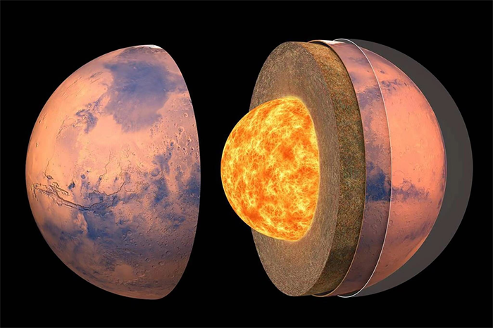 火星两大发现 一个是发现水 另一个发现生命（火星环境）