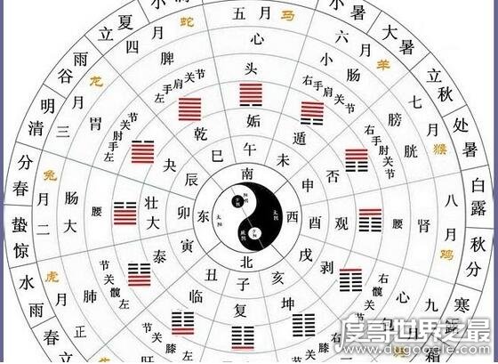 古代时候的亥时是几点，亥时是指21:00~22:59(附时辰对应表)