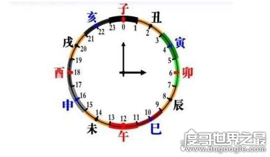 古代酉时是几点到几点，酉时是指17:00~19:00(附时辰对应表)