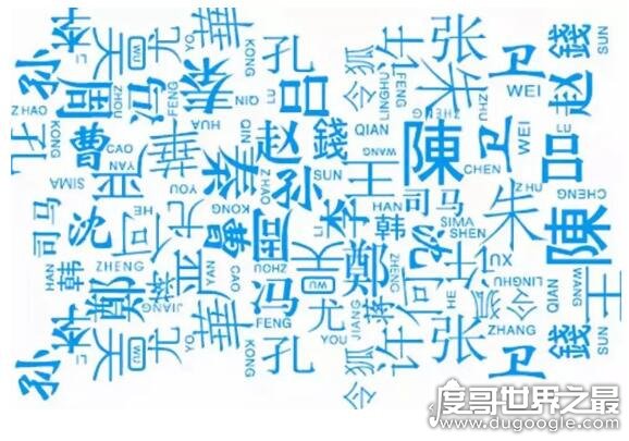 2019年最新百家姓排名，王姓排第一名(人口已经达到1.015亿人)