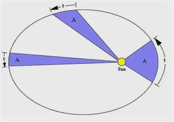 现代科学家用简单办法 测量恒星距离和数量（星体测量）