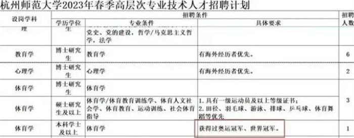 大学招聘体育老师 要求得过奥运冠军奖杯