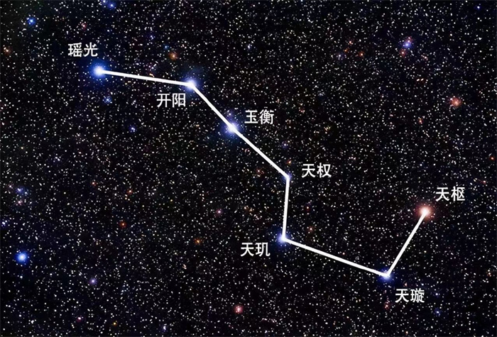 北斗七星和北极星是什么星 有什么联系？（星系指向）