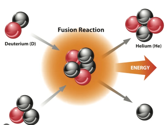 核聚变如何让恒星发光？这是个问题，来看科学家回答
