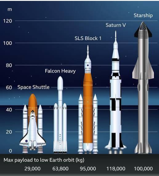 马斯克“火星计划”关键一步！史上最强火箭将发射，成本约30亿美