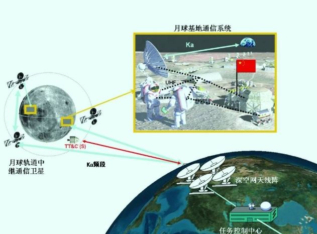 美国3年无动静！中国航天战略消息，月球版北斗：未来航天员可用