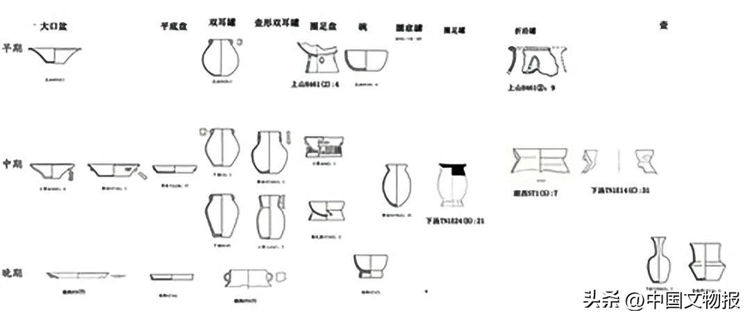 上山与中华一万年文化史