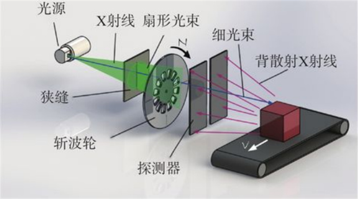 将干涉成像引入X射线系统  或可实现使用X射线对分子进行成像