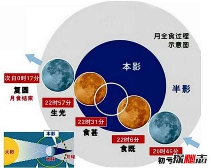 今年首次天狗食月将登场 月食观赏地图 看你家能否捕捉月亮“变脸