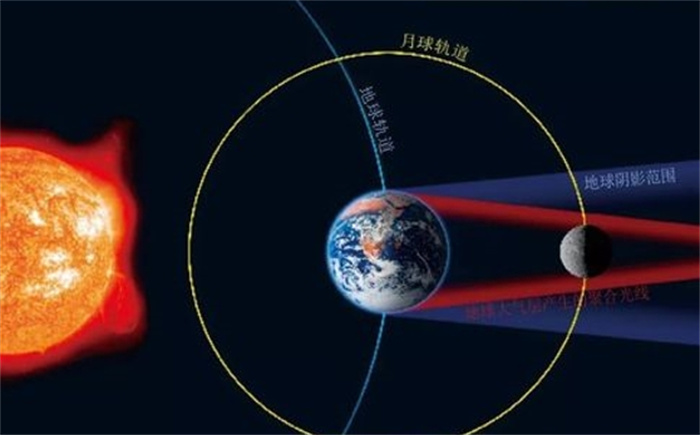 今年首次天狗食月将登场 月食观赏地图 看你家能否捕捉月亮“变脸