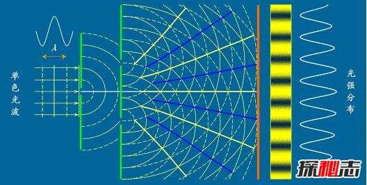 双缝实验为什么恐怖 观察者会影响光线粒子的干涉