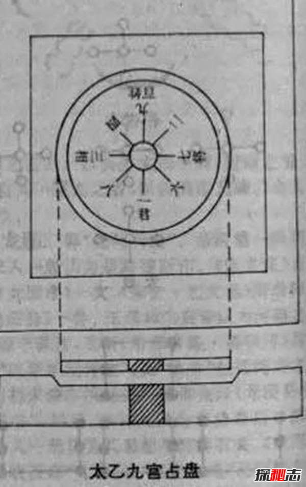 《河图》《洛书》之谜,河洛数字能推算生死(图解)