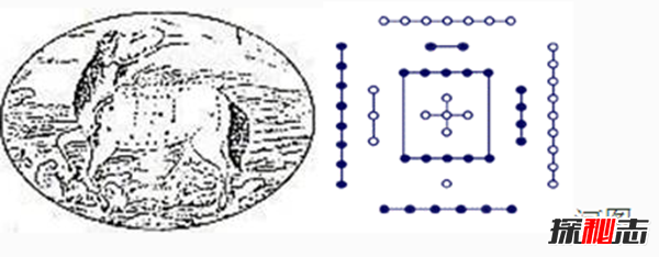 《河图》《洛书》之谜,河洛数字能推算生死(图解)