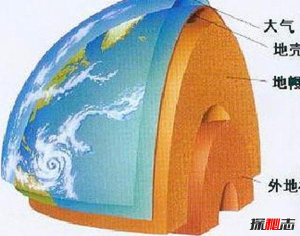 地壳中含量最多的10大元素 你都知道是哪些吗?(极为重要)