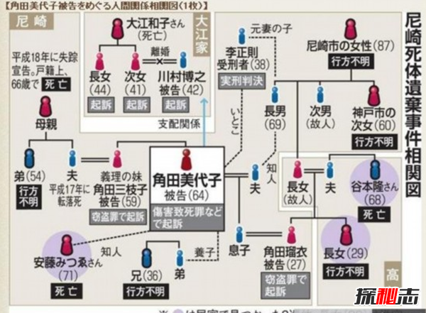 全球十大震惊世界惨案,HelloKitty藏尸案令人毛骨耸然