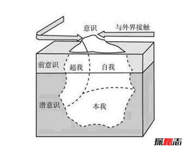 冰山理论是什么?冰山理论七大具体层次