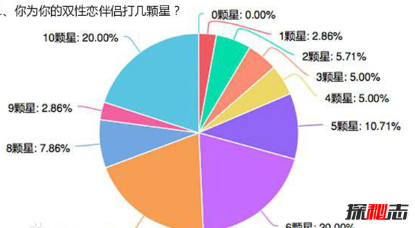 双性恋是种什么样的体验,关于双性恋的六个真相