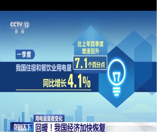 多地用电量整体呈现出积极活跃信号